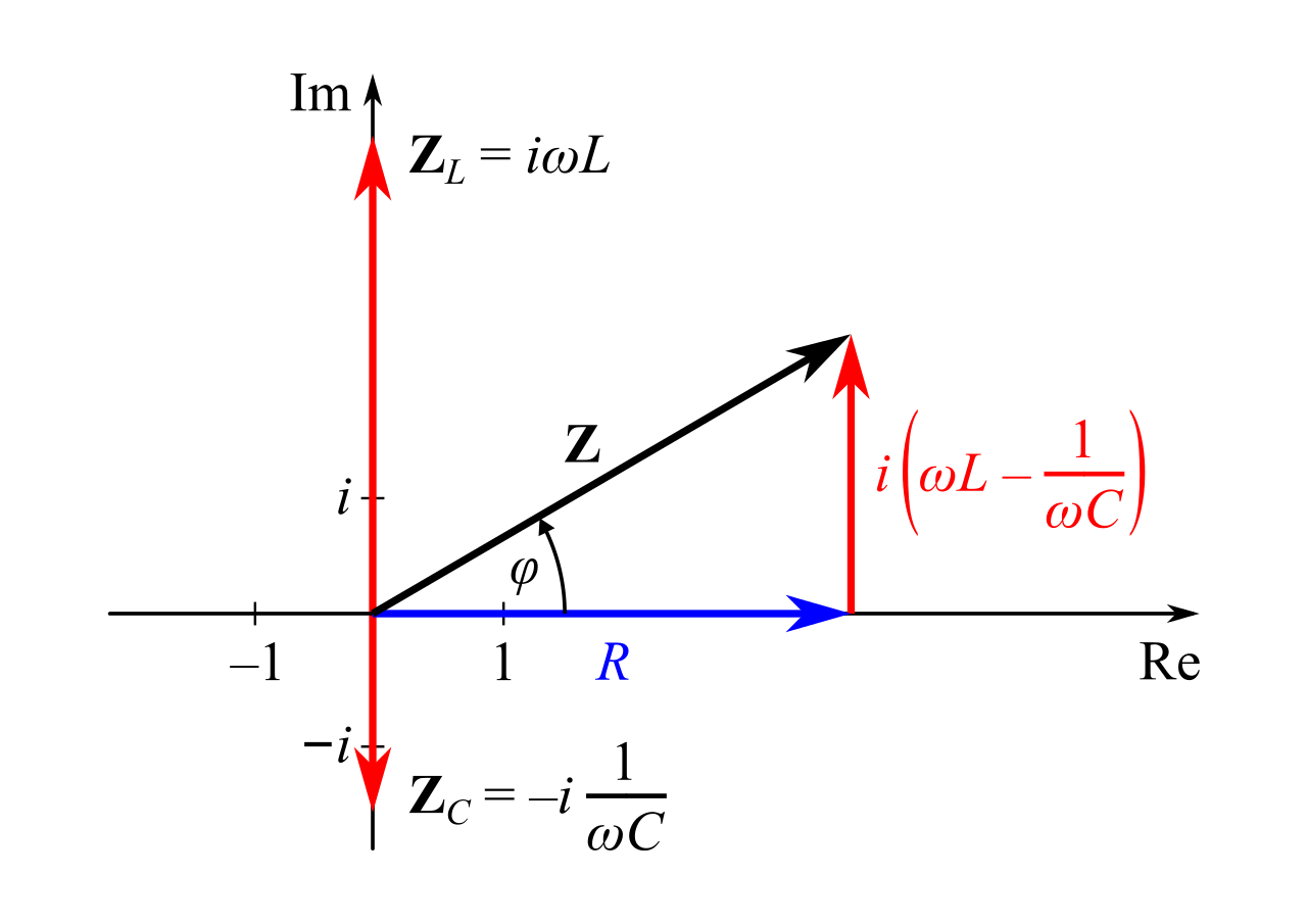 交流回路をベクトルを使って即解!３つの事を覚えて絵を描くだけ!