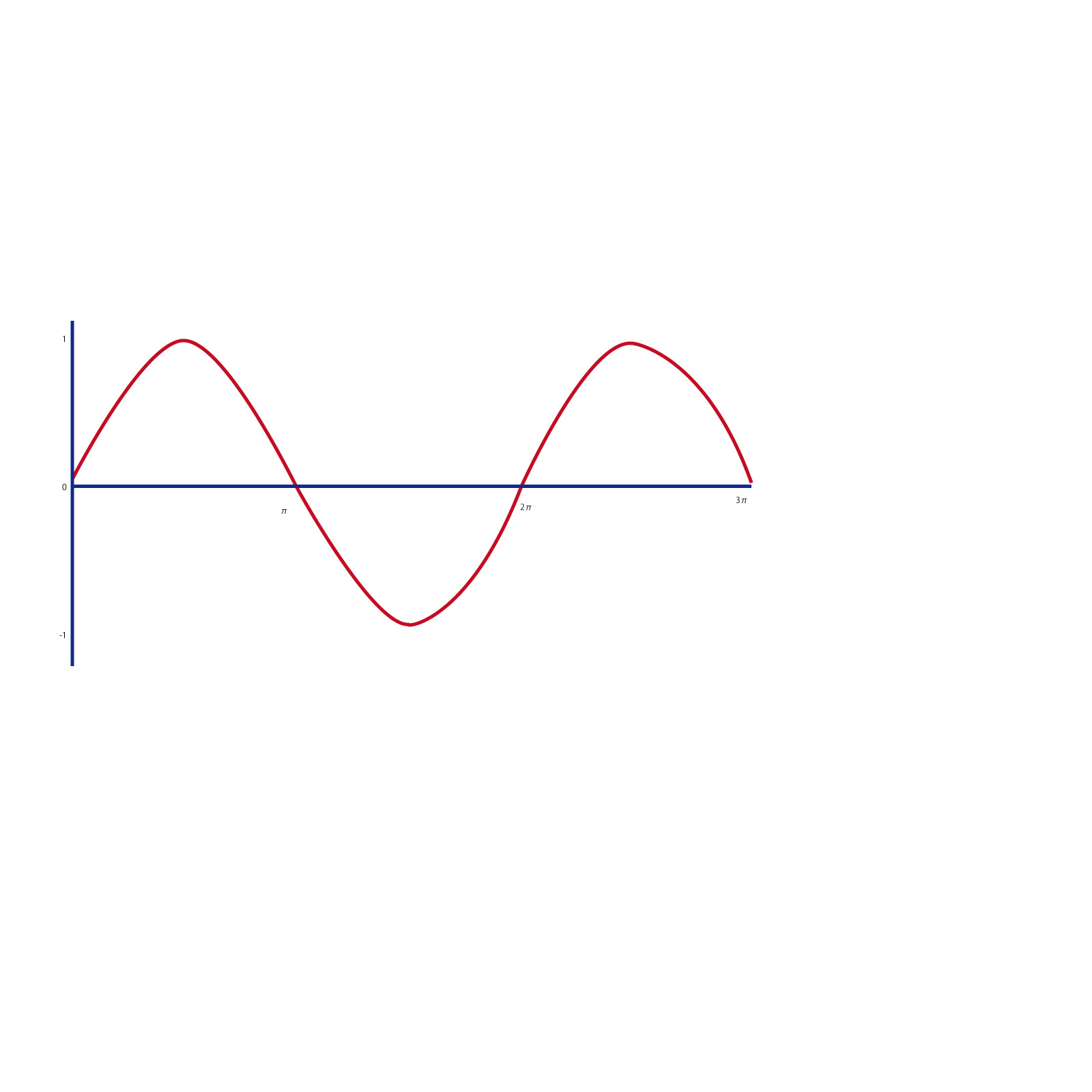 三角関数の公式は一種類覚えるだけ!超効率的覚え方!丸暗記解放メソッド〜