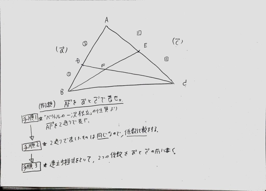 ベクトルの一次独立例題1