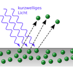 光電効果って何だ?例え話で高校原子物理の違和感無くします