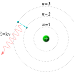 原子物理(4)水素原子の構造とイオン化エネルギー高校化学と物理の融合!