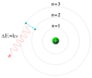 原子物理(4)水素原子の構造とイオン化エネルギー高校化学と物理の融合!