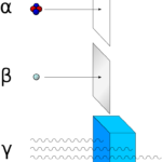 放射線/放射能/放射性物質の違いを答えられますか?教養としての物理