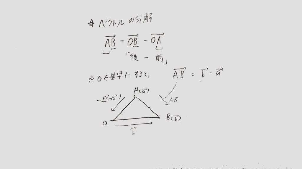 ベクトルの分解