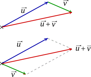 ベクトルの終点の存在範囲を得意にする為に覚えるべき2step