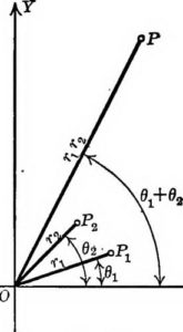 複素数の積と商の意味とその証明を加法定理を使って分かりやすく解説