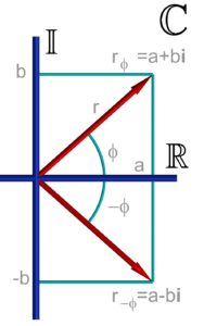 ド・モアブルの定理の証明と三角関数への応用がわかる！