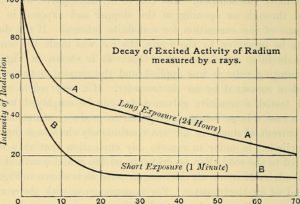 半減期の式を導く|数学3と物理/化学との融合