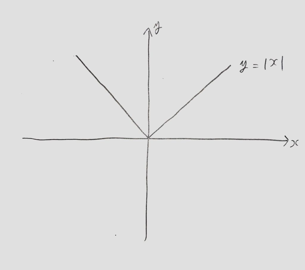 y＝|x|のグラフ1
