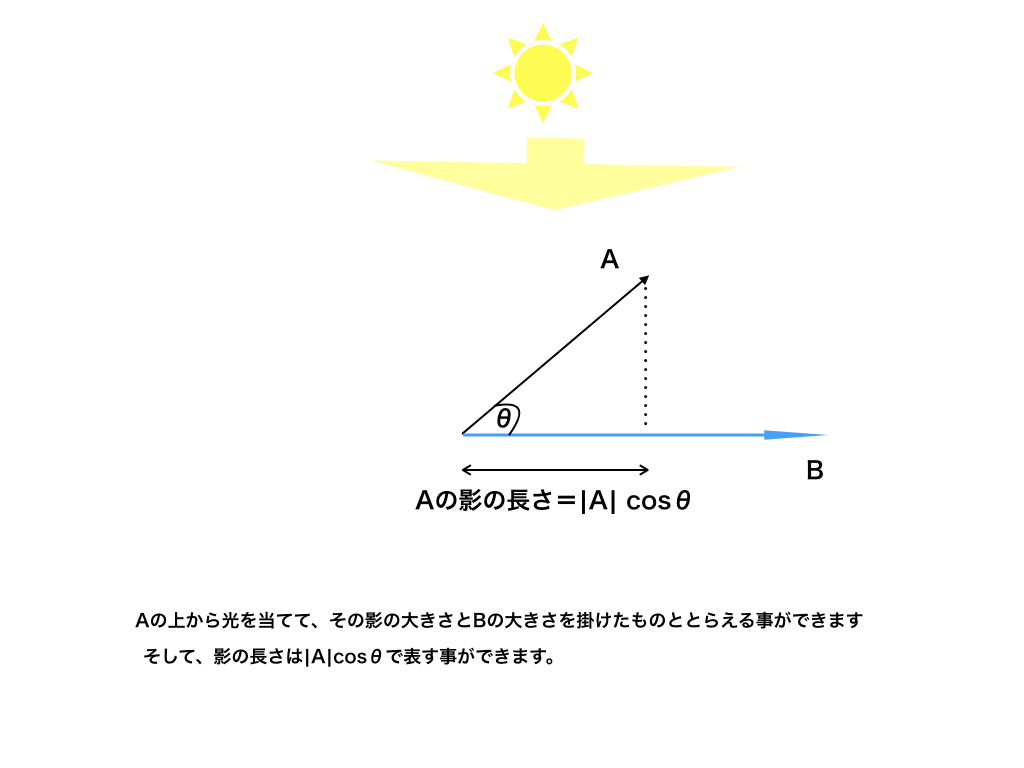 の 成分 ベクトル