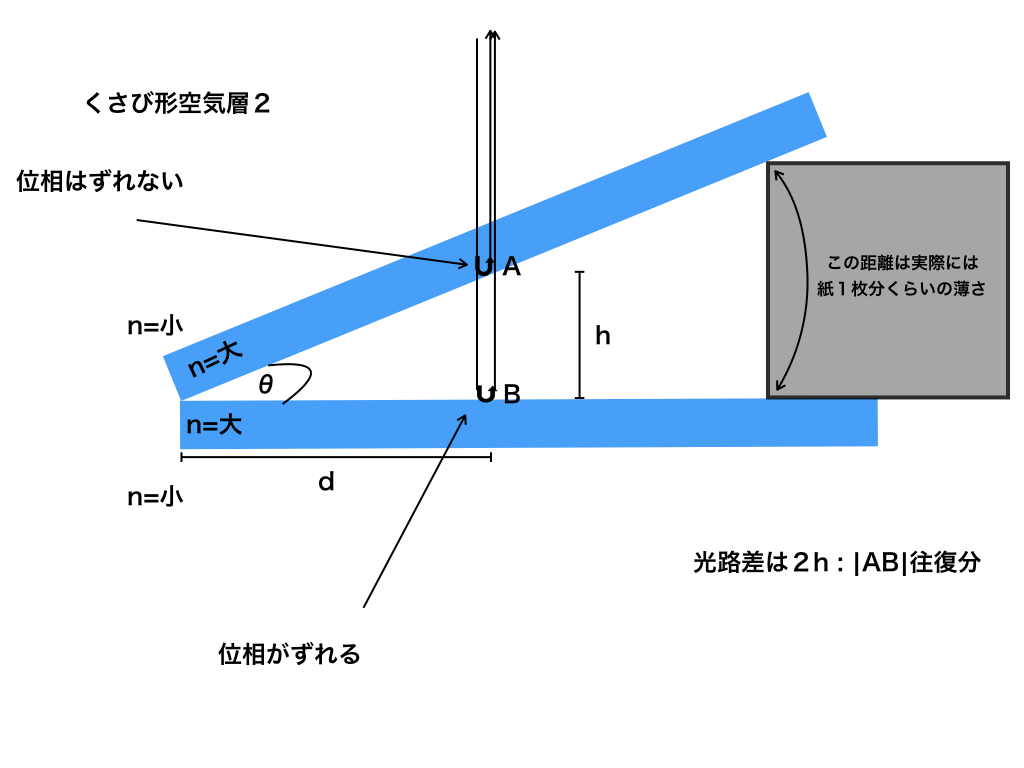 光波の干渉実験が分からない 得点源に変えるたった2つの事を徹底解説