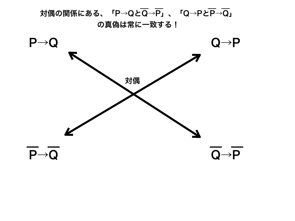 対偶の特徴