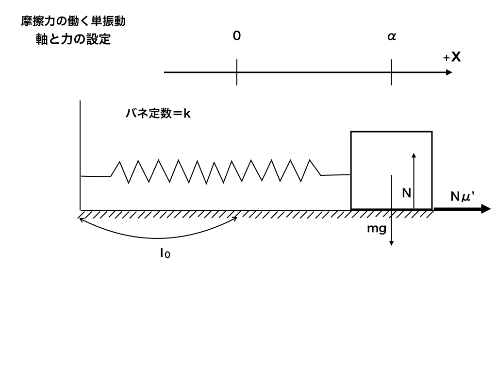 摩擦力の働く単振動の軸の設定