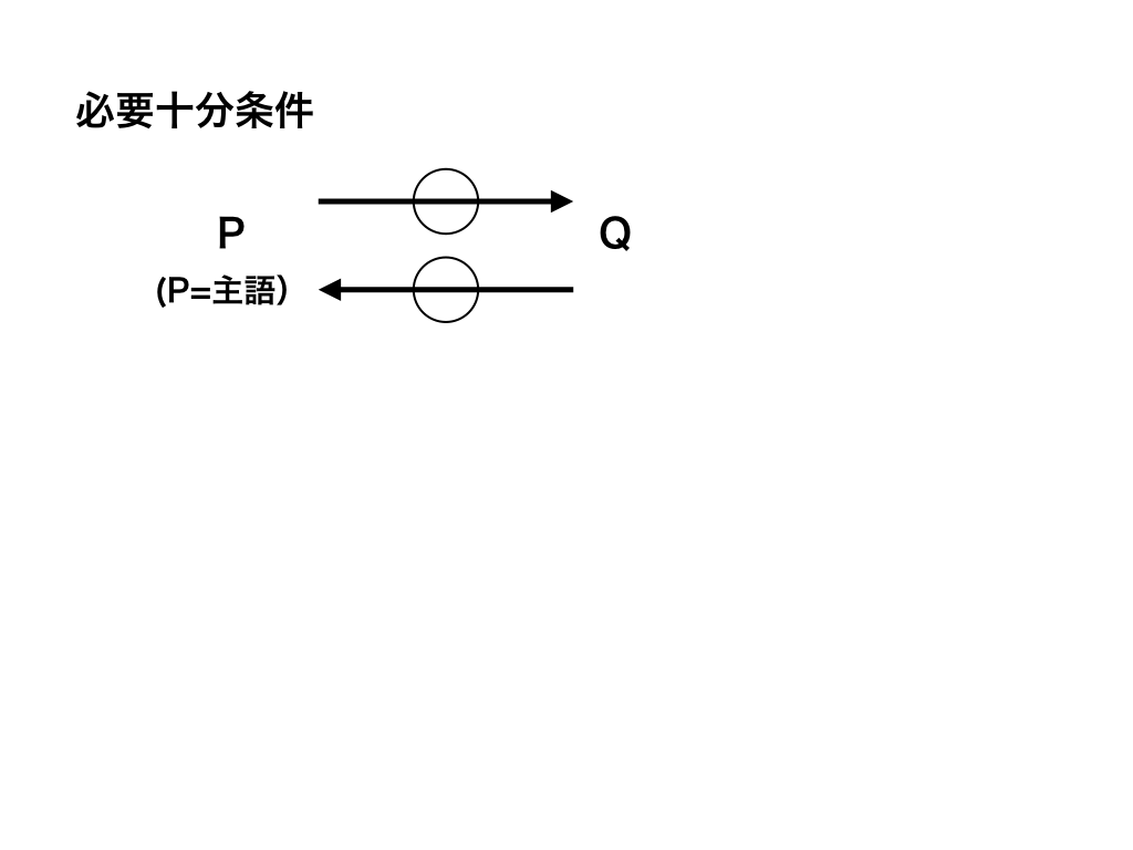 必要十分条件の図