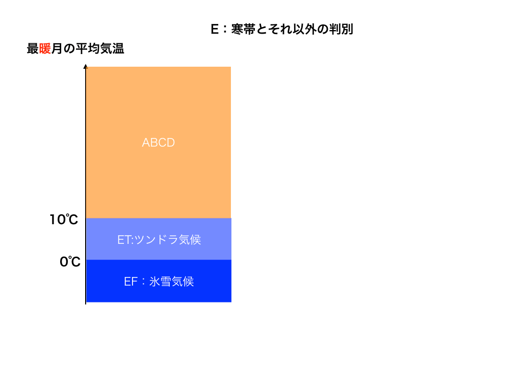 ケッペンの気候区分を理解して覚えるコツ 地理bの土台を作ろう