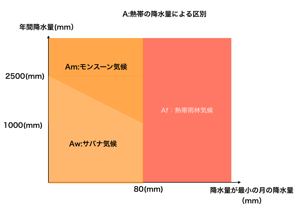 ケッペンの気候区分を理解して覚えるコツ 地理bの土台を作ろう