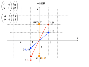 一次変換って何？イラストで理解するわかりやすい線形代数入門４