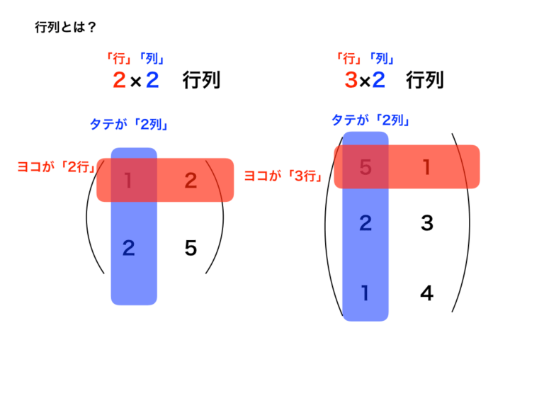 行列の意味からたし算/引き算までわかりやすいイラストで解説