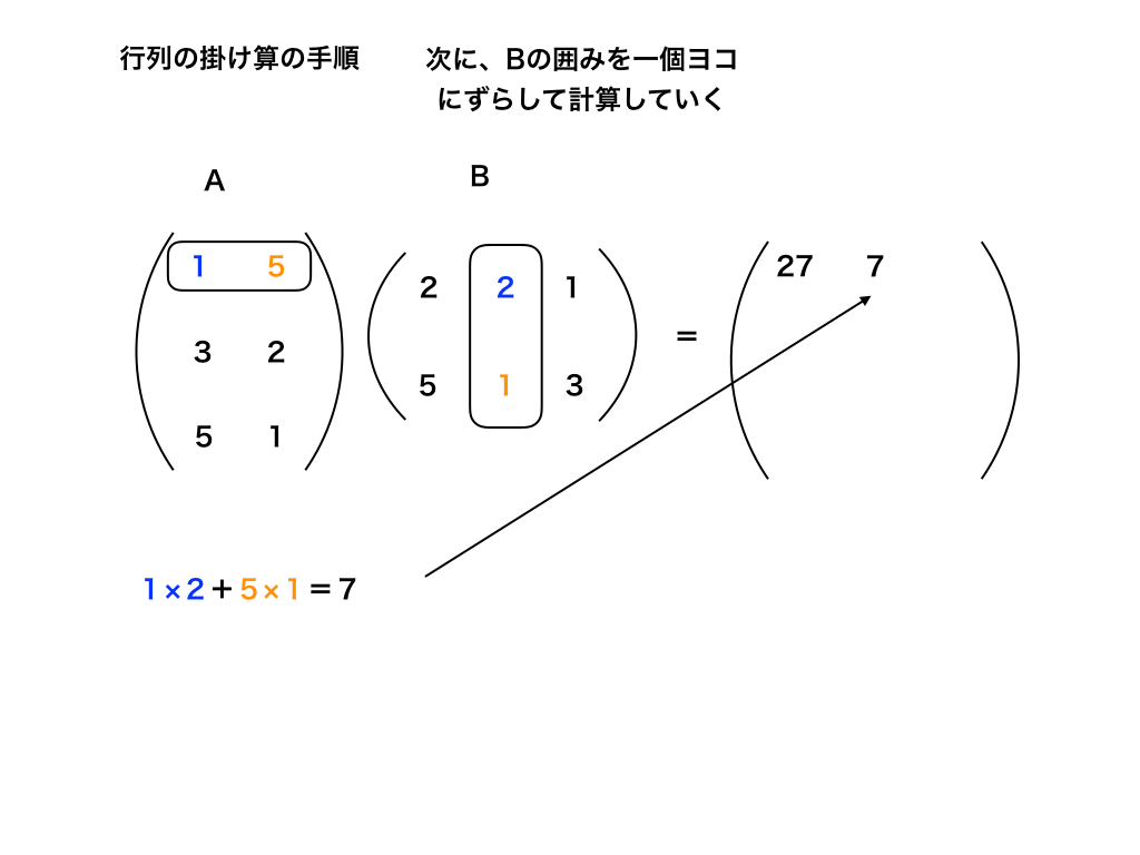 行列の掛け算の計算手順 やり方 と積の順番で答えが変わる性質を解説