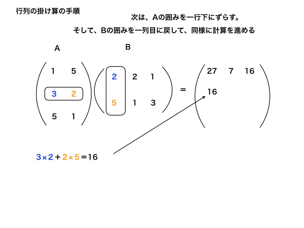 行列の掛け算の計算手順 やり方 と積の順番で答えが変わる性質を解説