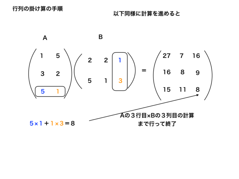 行列の掛け算の計算手順(やり方)と積の順番で答えが変わる性質を解説