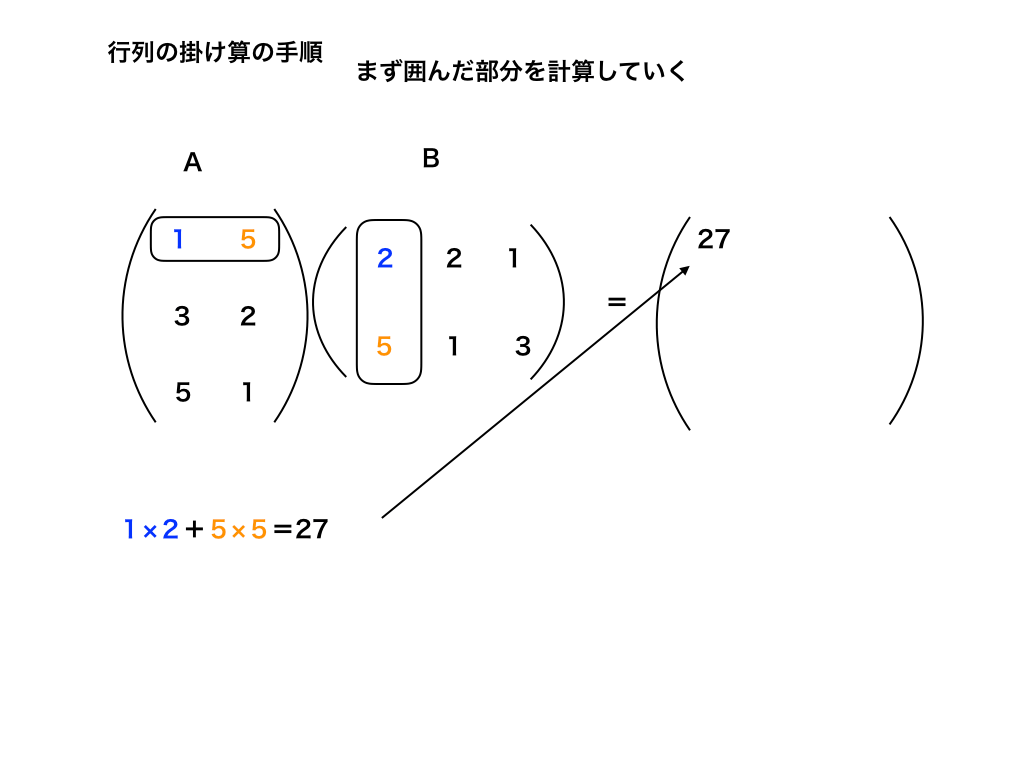 行列式掛け算順番 | 行列 乗法公式 – QBPSBG