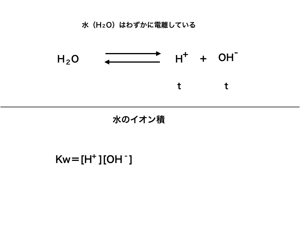 pHの計算(求め方)と水素イオン濃度をわかりやすく解説しました