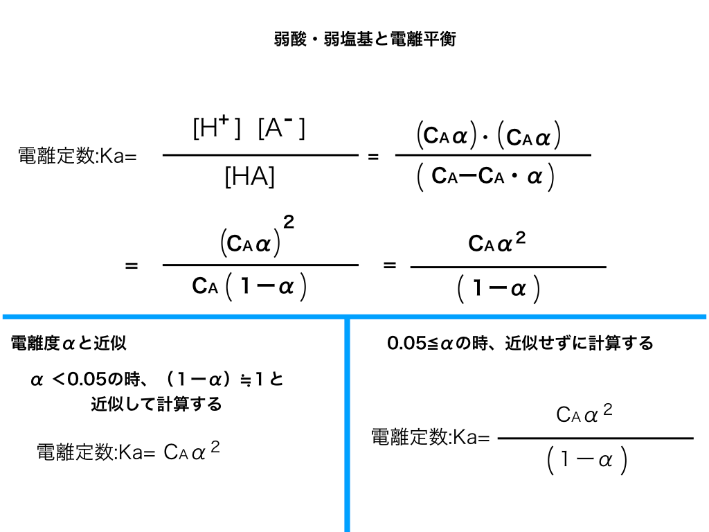 弱酸の水素イオン指数の計算方法と電離平衡をわかりやすく解説