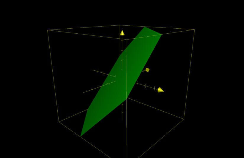 平面の方程式の問題の概観
