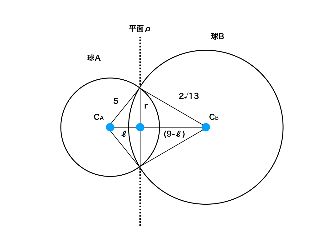 球面数学の基礎 球面と球面の共通部分、球面と平面の共通部分 ｜ 数学の偏差値を