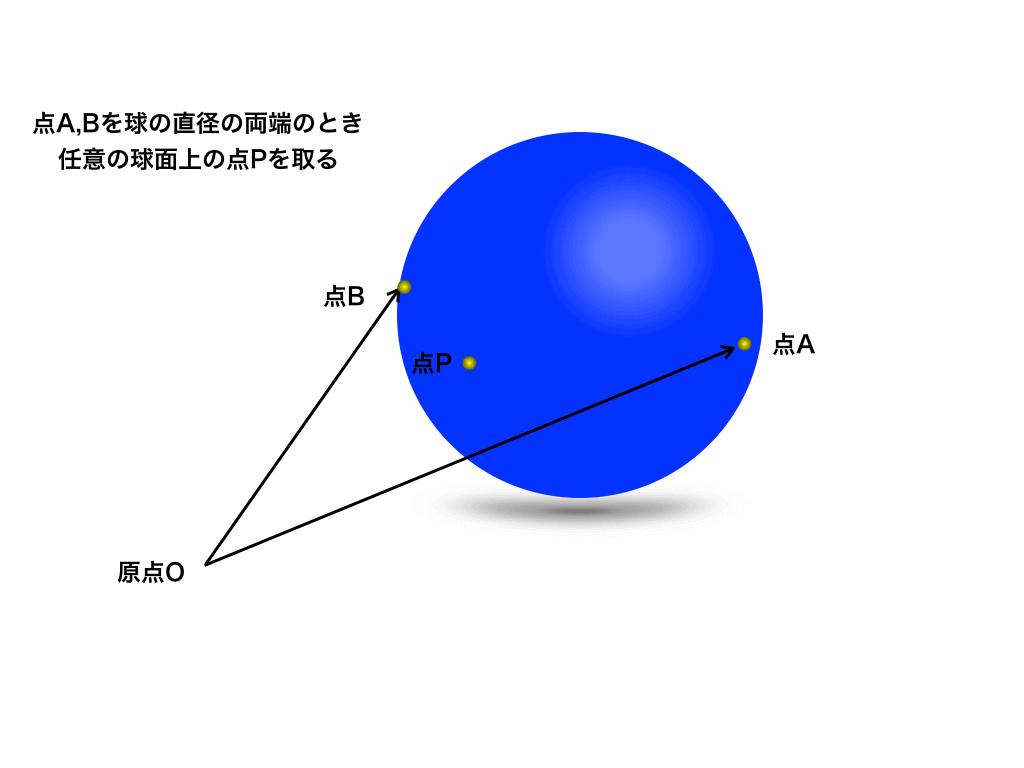 球面の方程式の求め方と問題の解き方をわかりやすく