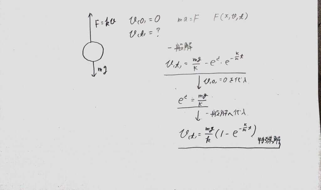 終端速度型の微分方程式を習得して高校物理を見える化しよう！