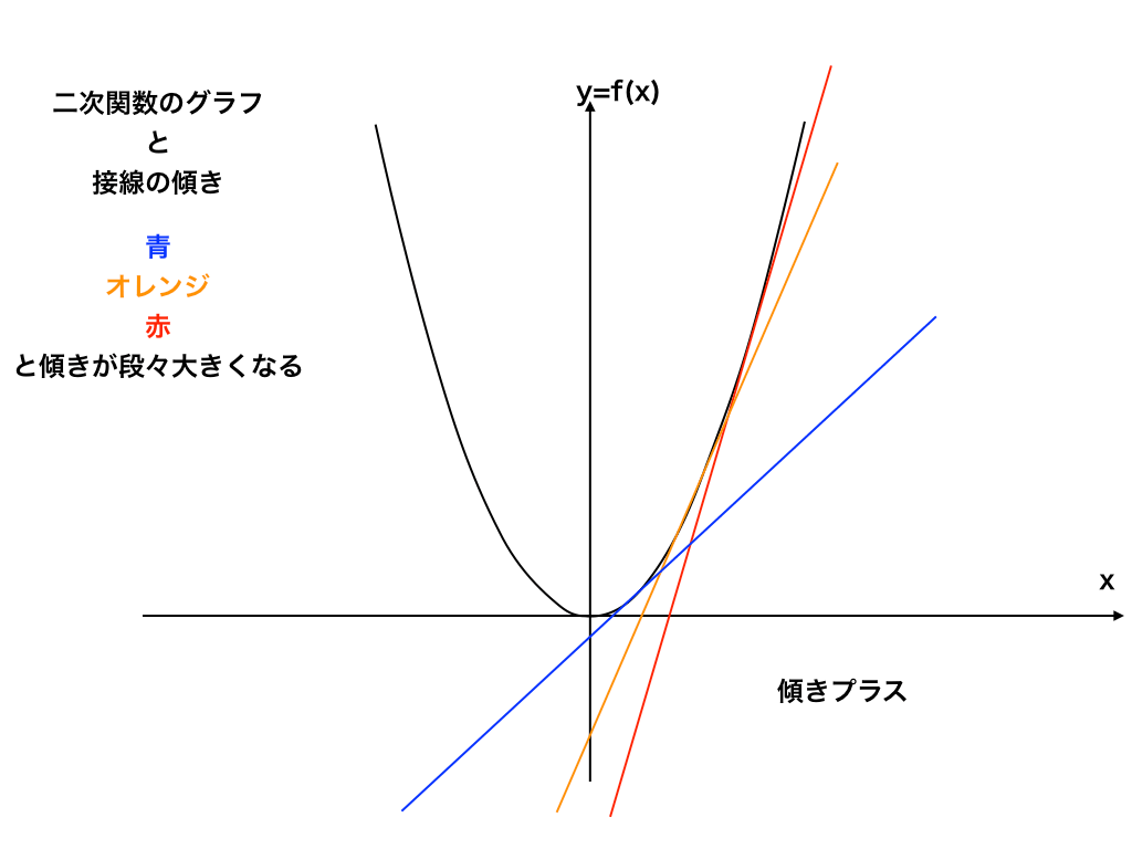 三次関数のグラフと極値の求め方 問題の解き方を解説 数学2 微分