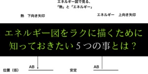 エネルギー図の書き方がわかる！キソとなる5つの原則を学ぼう