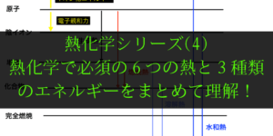 熱化学で扱う６種類の熱と３つのエネルギーをまとめて学習