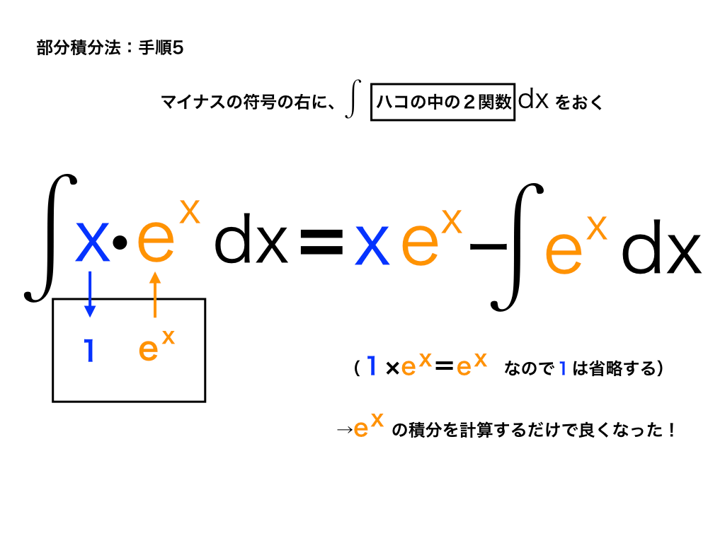 部分積分法を楽に解くコツと公式をイラストで解説 Logxも簡単に計算