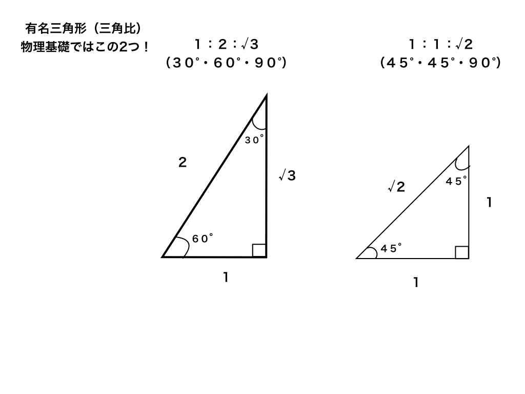 物理基礎の為の三角比（有名三角形）