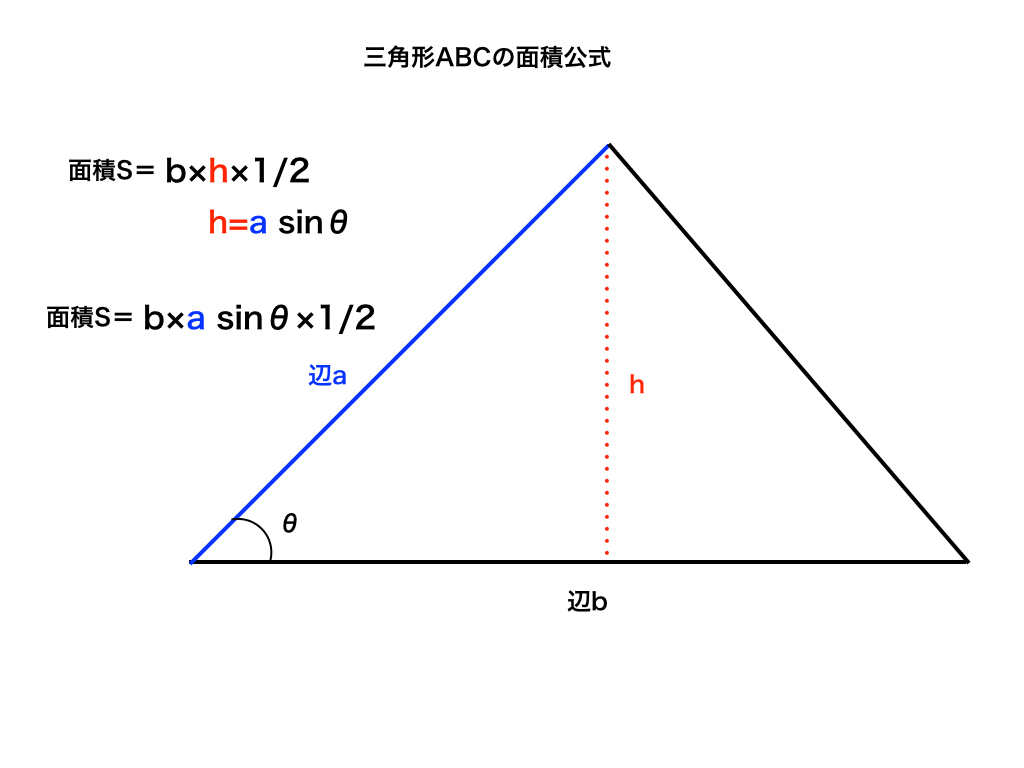 三角比を用いた面積公式の説明図