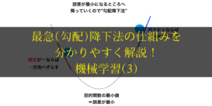 最急降下法の仕組みをイラストでわかりやすく解説
