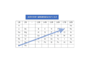 共有結合/イオン結合/金属結合は同じ!?違いと見分け方を解説