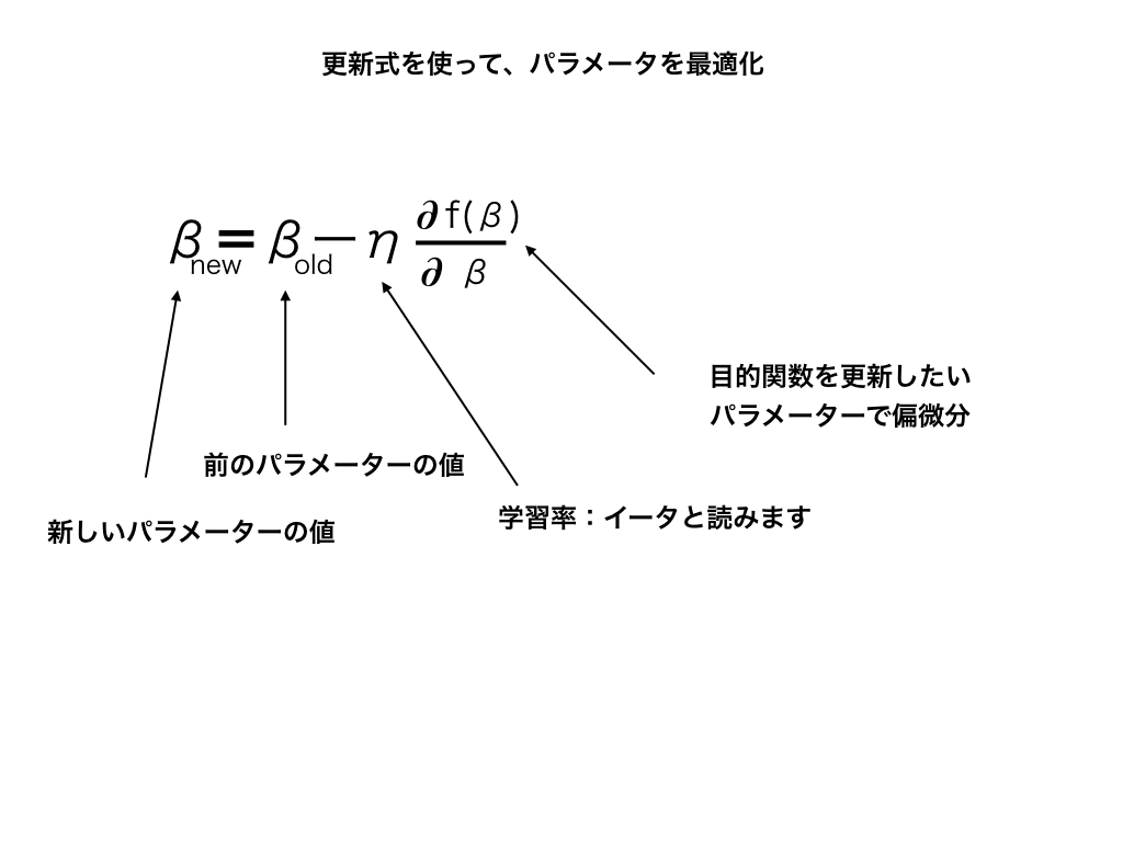 最急降下法の仕組みをイラストでわかりやすく解説