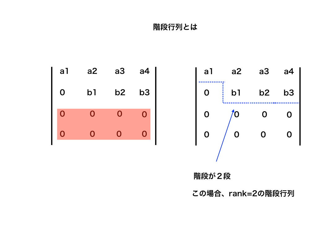 ランク２の階段行列の例