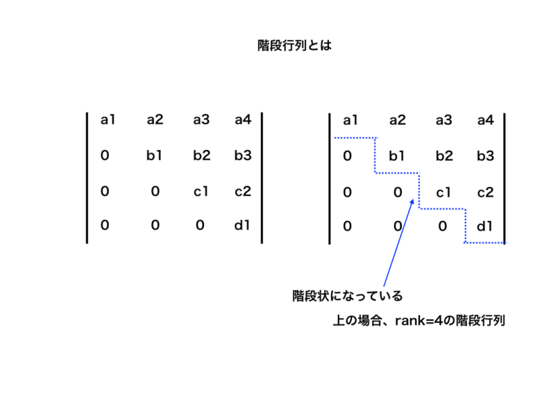 行列連立 | 行列式 連立方程式 例題 _ 連立方程式を行列で解く!その仕組みをわかりやすく解説 – DBLUK