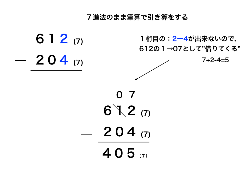 N進法と10進法の変換とn進数での足し算 引き算 かけ算 割り算を解説