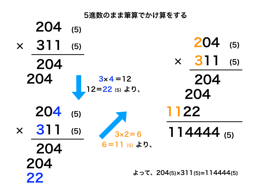 膨張する 郵便屋さん シャーク 5進法ツール Soara Sizen Jp