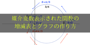 媒介変数表示された曲線のグラフと増減表/面積の求め方を解説