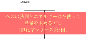 ヘスの法則を使って生成熱を求めるコツと図の描き方