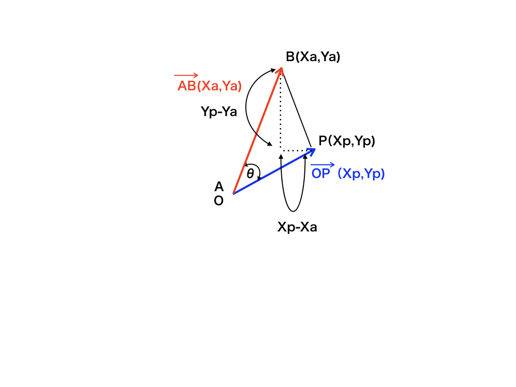 ベクトルの成分表示での内積の証明２