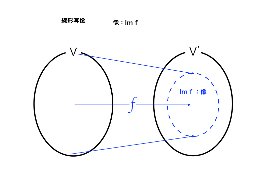イメージfの例図（Im f)
