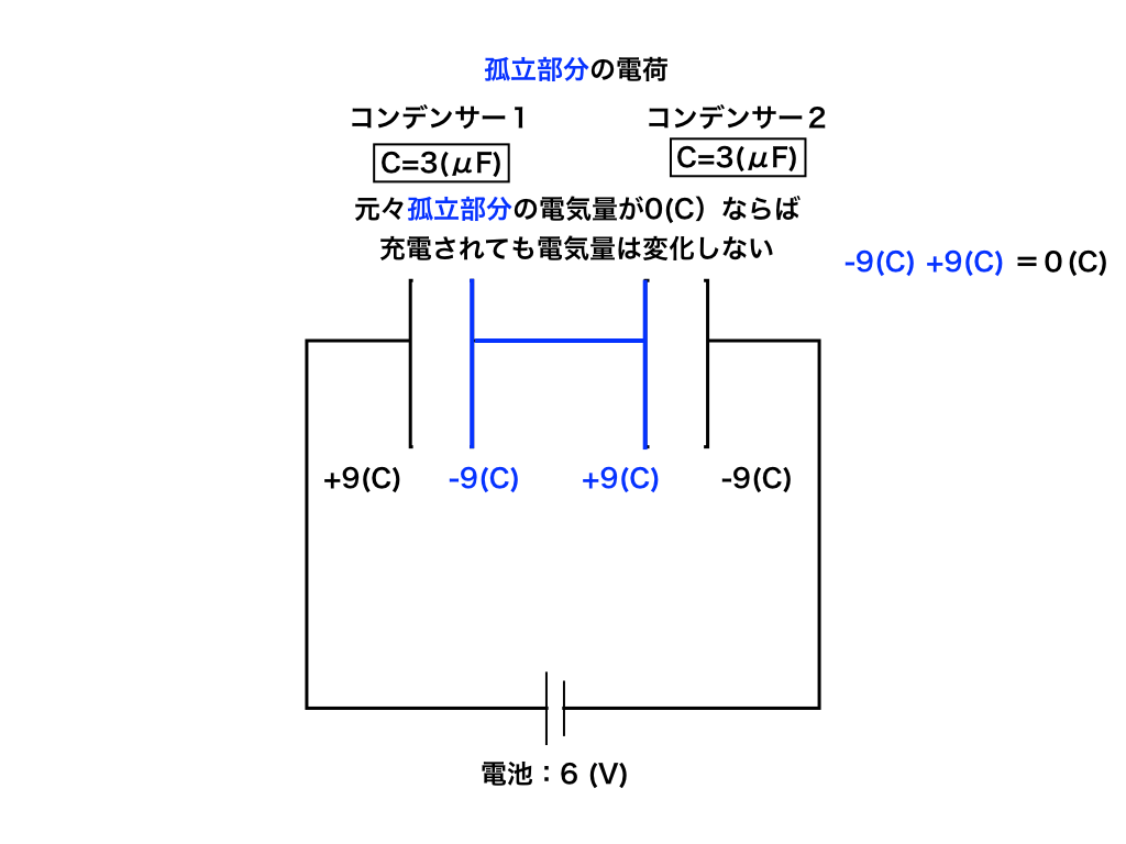 孤立部分の電気量保存の解説回路図
